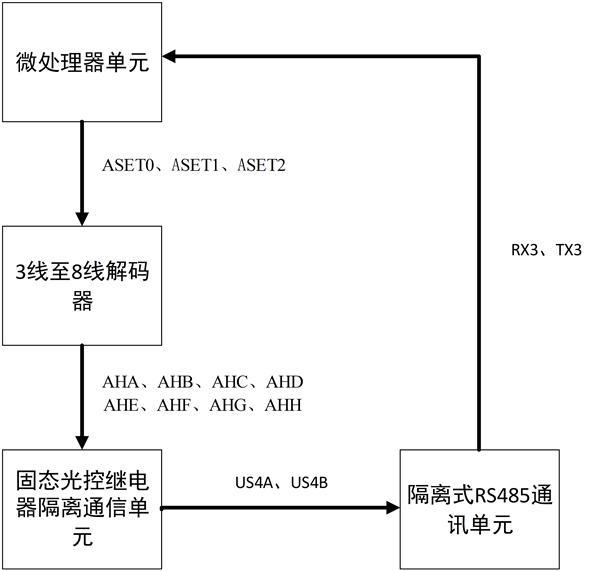 一种分时共享的多路RS485准隔离通信电路