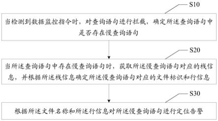 数据监控方法、系统、设备及计算机程序产品与流程