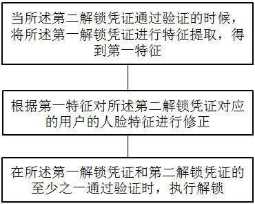 嵌入式人脸识别智能门锁的制作方法