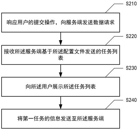 任务处理方法、装置、电子设备及存储介质与流程