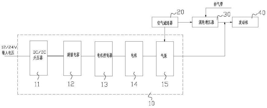 适用于柴油发动机的电动辅助进气增压系统的制作方法