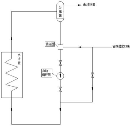 一种实现深度调峰负荷下锅炉水动力稳定的运行方法与流程