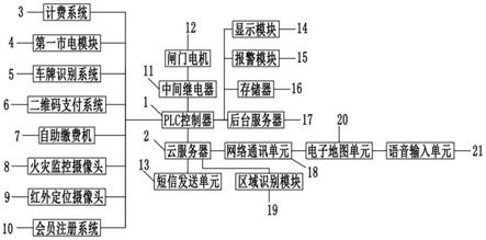 一种基于电子地图的无人值守停车收费系统