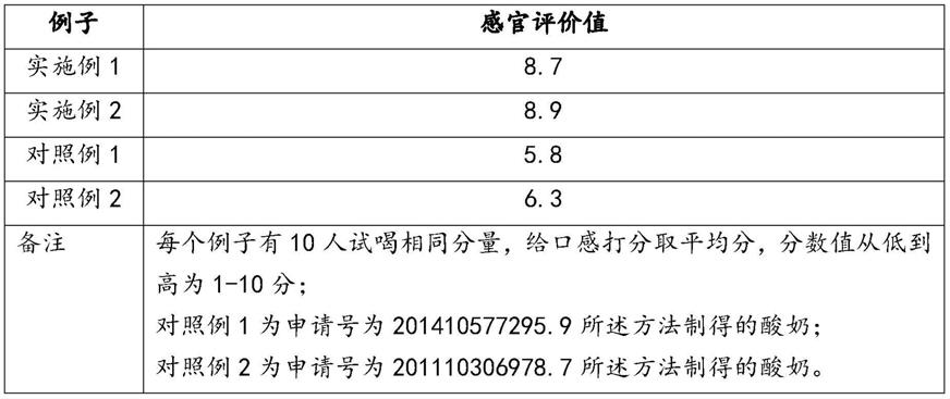 一种利用凝结芽孢杆菌发酵酸奶及其制备方法与流程