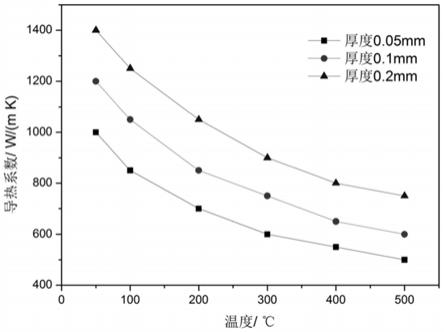 薄膜催化剂、贵金属/石墨烯复合薄膜及其制备方法和应用与流程