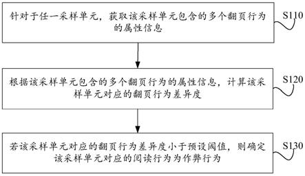 阅读作弊行为的识别方法、计算设备及计算机存储介质与流程