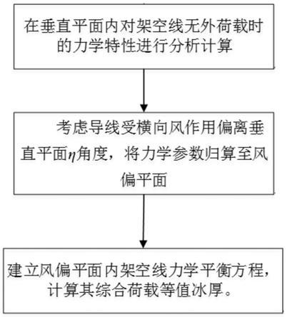 一种架空输电线路导线等值冰厚精准计算方法与流程