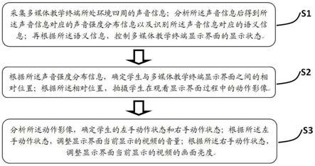 基于手势识别的多媒体教学方法与系统与流程