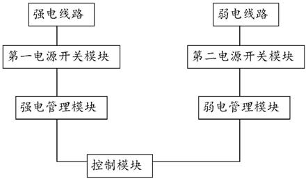 一种实验台的制作方法