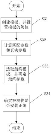 图像处理方法、图像处理装置、存储介质和系统与流程