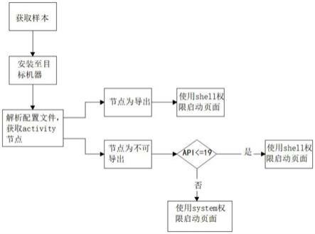 一种移动应用Activity页面全遍历的测试方法与流程