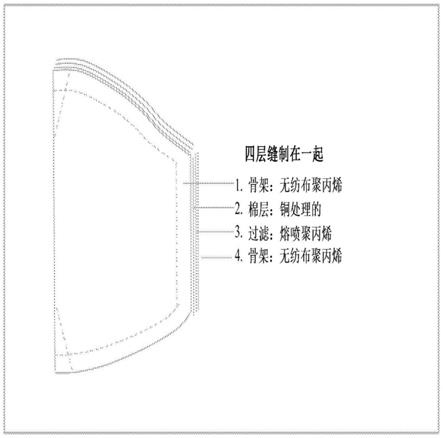 过滤芯、可清洗且可重复使用的抗菌口罩以及其制品的制作方法