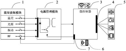 自供电式本安型传感器的制作方法