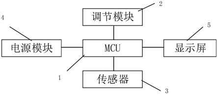 一种防止电位器档位判断抖动的结构的制作方法