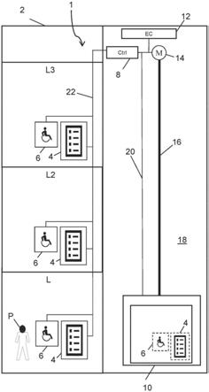 具有用于身体受限的乘客的电梯操作装置的电梯设备的制作方法