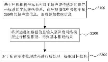 一种基于传感器融合的环境感知方法与流程