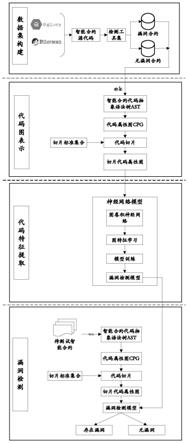 基于源代码图表示学习的智能合约多漏洞检测方法及系统