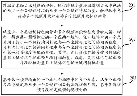 获取视频封面的方法、装置、计算机设备及可读存储介质与流程