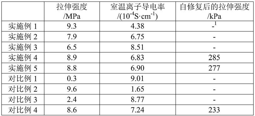 一种高强度固态电解质膜及其制备方法和应用与流程