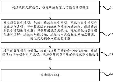 一种模拟暂堵剂在干热岩粗糙裂隙内输运过程的数值方法