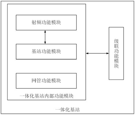 一种一体化基站及其级联方法与流程