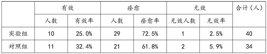 一种治疗牛皮癣的胶囊的制作方法