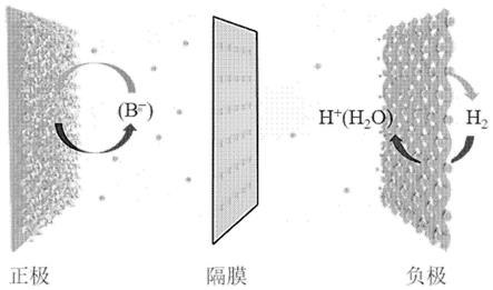 水系碳-氢气二次电池