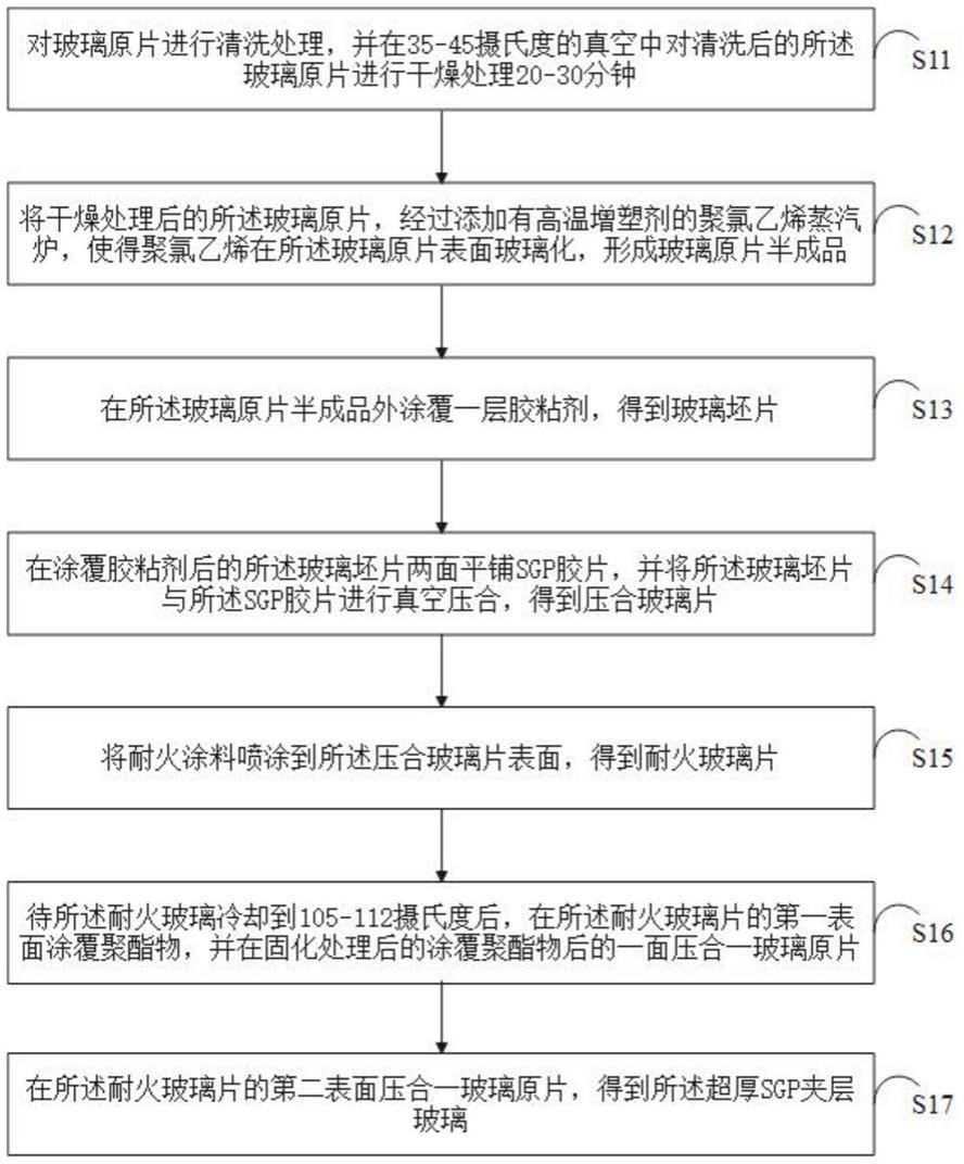 超厚SGP夹层玻璃加工方法与流程