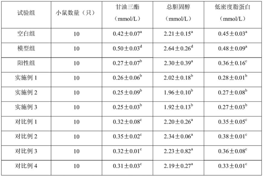 具有降血糖血脂功效的茶色素胶囊及其制备方法与流程