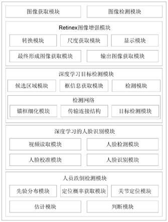 一种基于计算机视觉目标检测的智慧电厂管控系统的制作方法