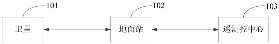 基于Xstate的卫星遥控方法、装置、设备和存储介质与流程