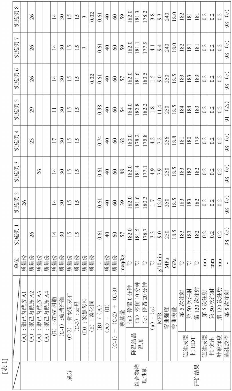 聚酰胺树脂组合物，及其制造方法与流程