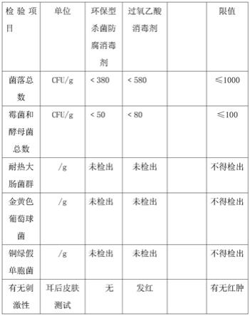 新型环保杀菌防腐消毒剂的制作方法