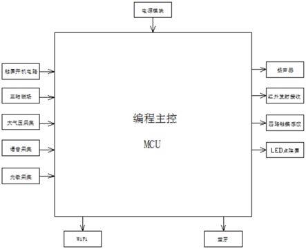 一种软件编程应用学习系统的制作方法