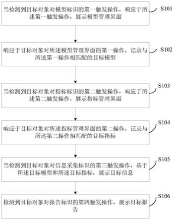 应用于业务连续性管理平台的信息处理方法及装置与流程