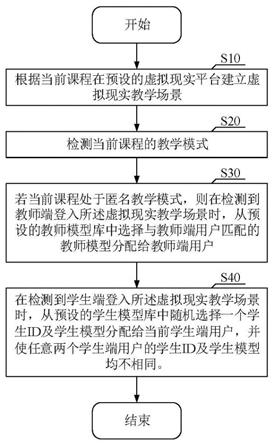 基于虚拟现实的教学方法、设备及计算机可读存储介质与流程