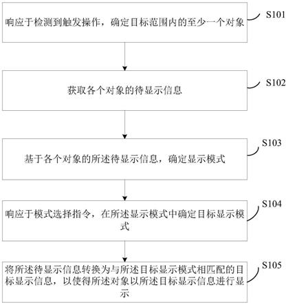 一种信息显示方法及装置与流程