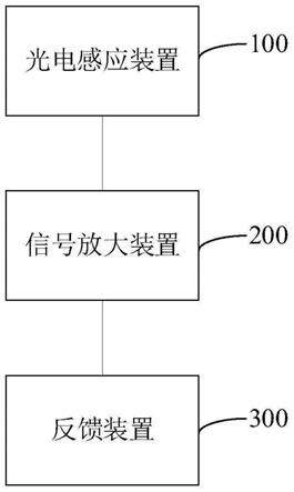 一种体感交互装置、方法和设备与流程