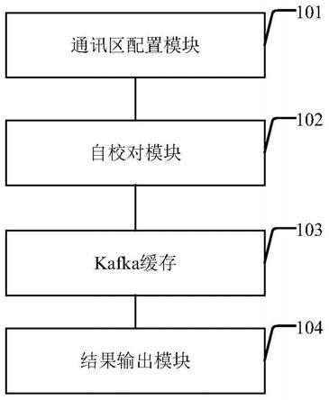 主机下平台的自动化测试中案例校对系统及方法与流程