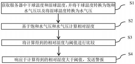 一种检测服务器湿度的方法、装置、设备及可读介质与流程