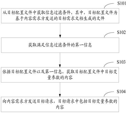 一种内容发送方法、装置及电子设备与流程