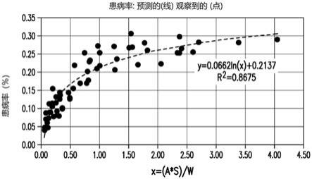 用于诊断牙周病的方法或系统与流程