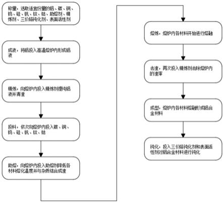 一种耐腐蚀铝合金材料及其在铝合金栏杆中的应用的制作方法