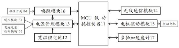 一种无线低功耗电子井盖的制作方法