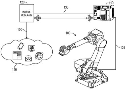 自动化设备和机器人的消息传递方法及动态消息传递系统与流程
