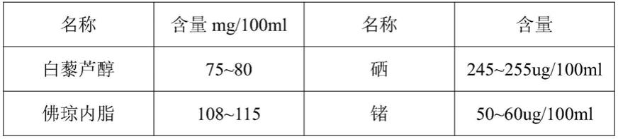 一种多功能半发酵酒的生产工艺的制作方法