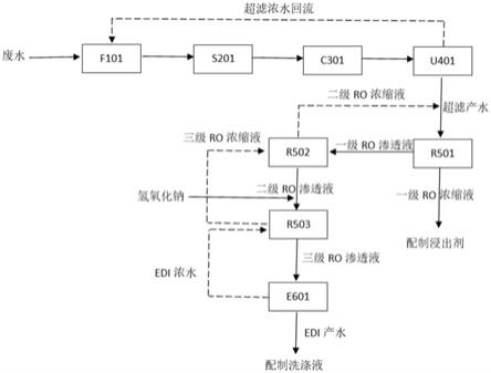 一种含铜锌废水的处理系统的制作方法