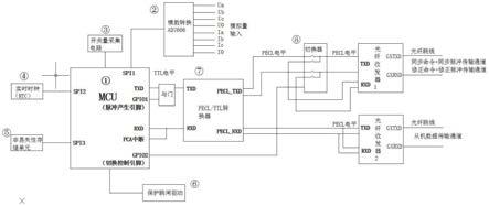 一种带母差保护功能的综合测控保护装置的制作方法