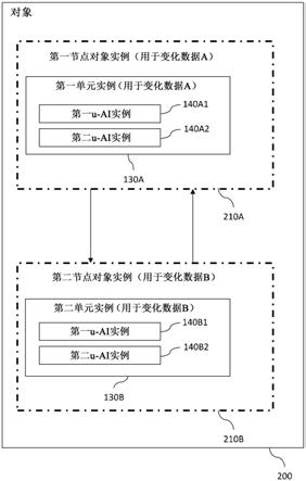 状态预测系统的制作方法