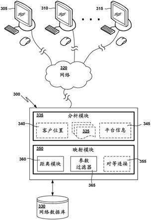 网络对等发现系统和方法与流程